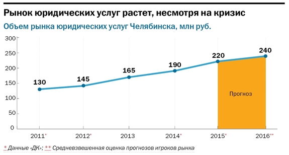 Рынок юридических услуг в россии Скажи