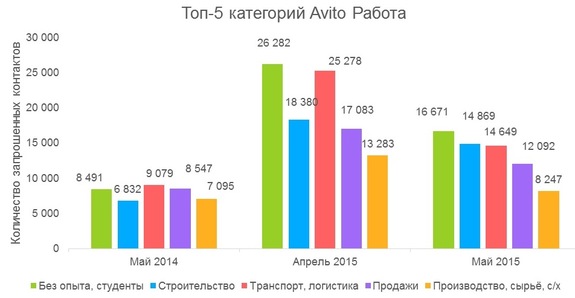 Красноярск стал третьим в рейтинге городов по уровню средней зарплаты 1