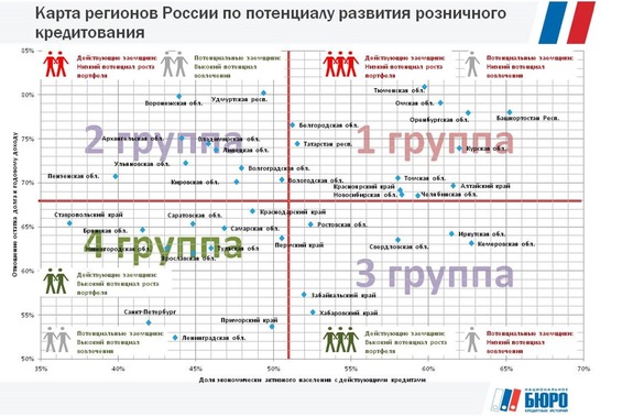 Кредиторам рекомендуют осторожнее вести дела в Красноярском крае 1