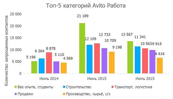 Деловая активность красноярцев упала  1