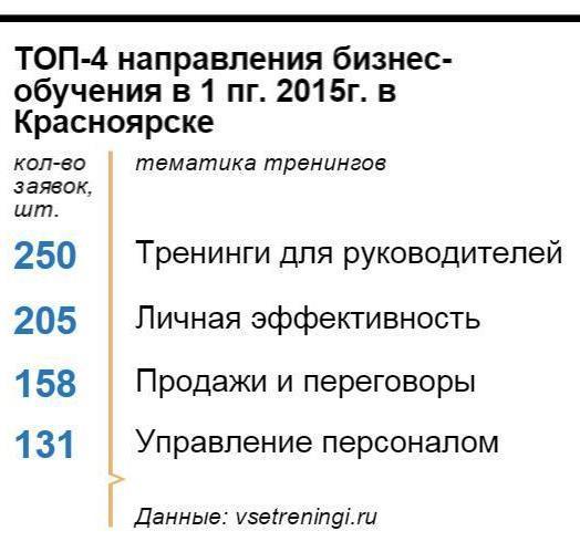 Рынок бизнес-образования в Красноярске: кризис как точка роста 1