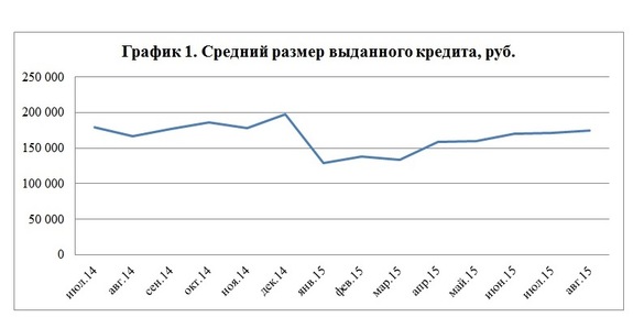 Средний красноярец задолжал банкам 154 тысячи рублей 1