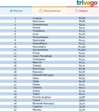 Красноярск вошел в ТОП-10 российских городов с лучшими гостиницами 1