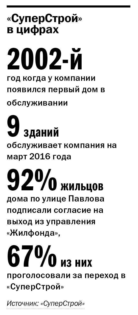 «Отступать нельзя»: опыт красноярской управляющей компании «СуперСтрой» 2