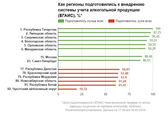 «Горячительное» вне закона. Четверть кафе в Красноярском крае не сможет продавать алкоголь 1