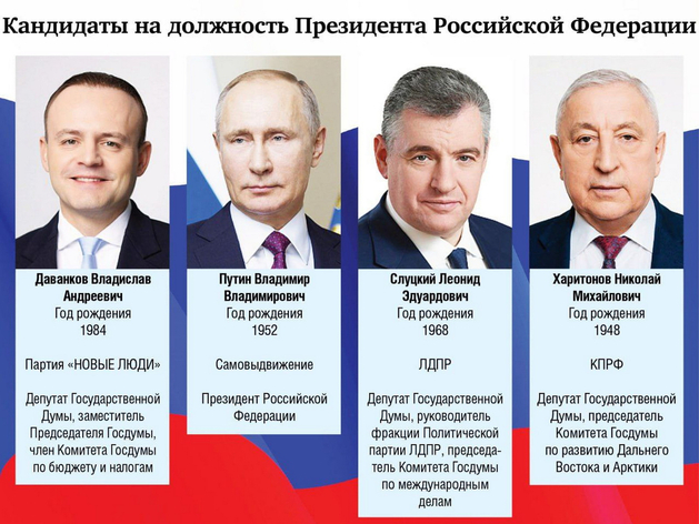Итоги первого дня выборов президента РФ в Красноярске

